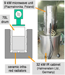 Hybridbeheizte Dekontaminierungsanlage