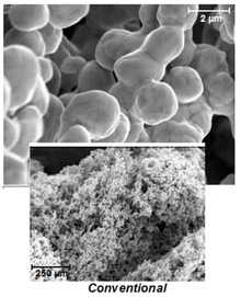 Platin recovery - conventional method